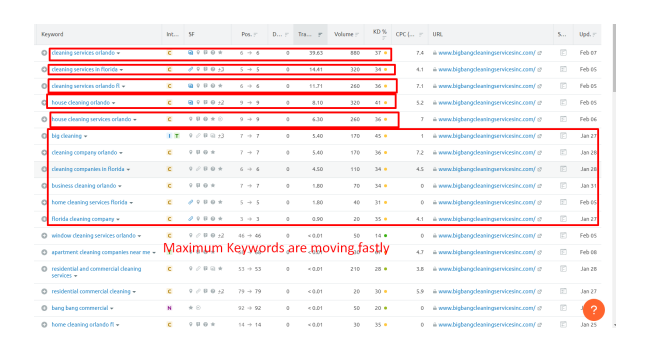 Ranking Improvement