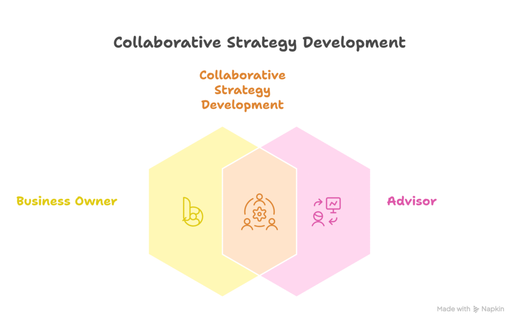 Client Discovery Section